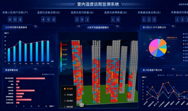供熱視角，智慧供熱到底智慧在哪？
