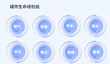 城市生命線工程建設(shè)什么？給我們生活帶來(lái)什么？