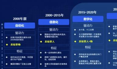 智慧水務(wù)建設(shè)什么？怎么建設(shè)？