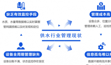 智慧供水解決方案，助力城鄉(xiāng)供水?dāng)?shù)字化升級(jí)！