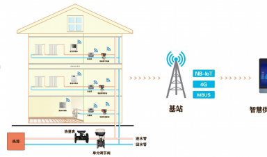 智慧供暖新紀(jì)元：AI與IoT重塑冬季溫暖，節(jié)能與舒適雙贏